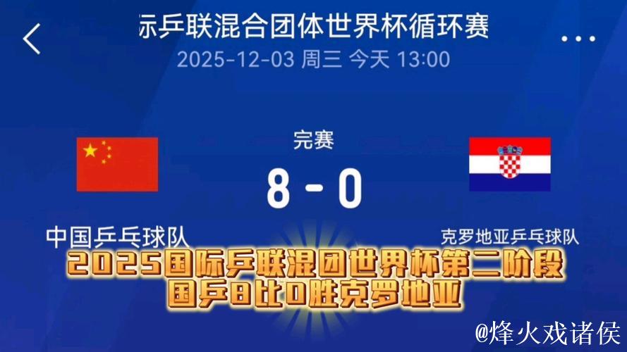 乒联混团世界杯：中国队8-0横扫韩国，豪取五连胜
