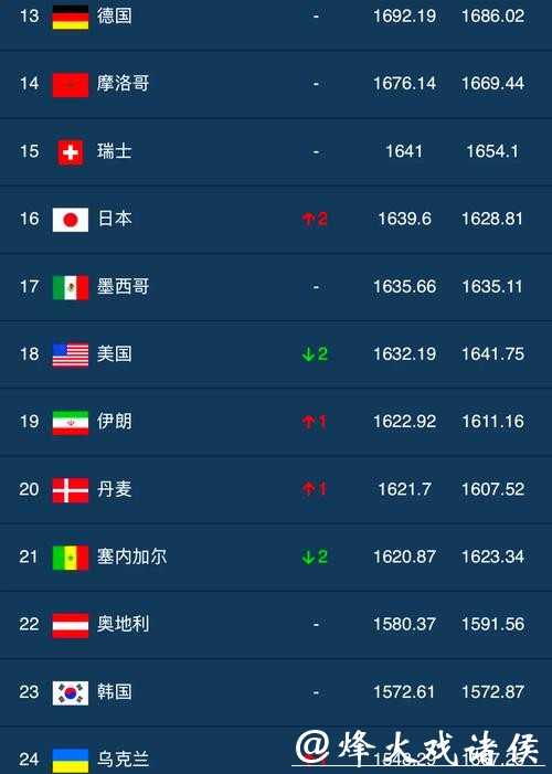 2026年世界杯热门下注平台权威排名列表