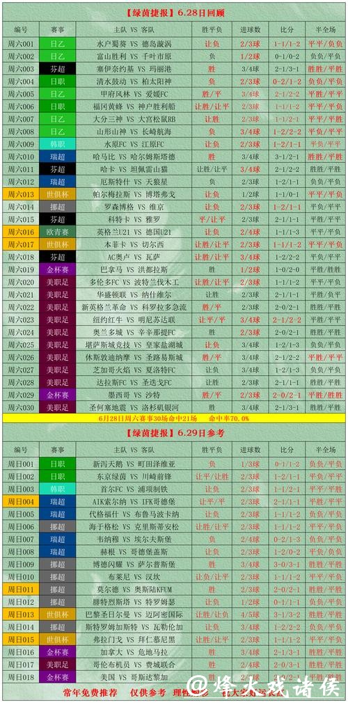 世界杯外围投注智能技巧分享指南