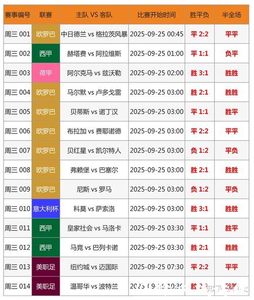 世界杯比分预测指南：专家预测技巧分享