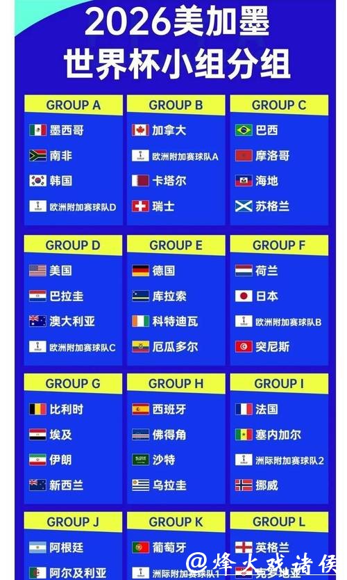 2026世界杯夺冠赔率：冷门球队逆袭可能性分析