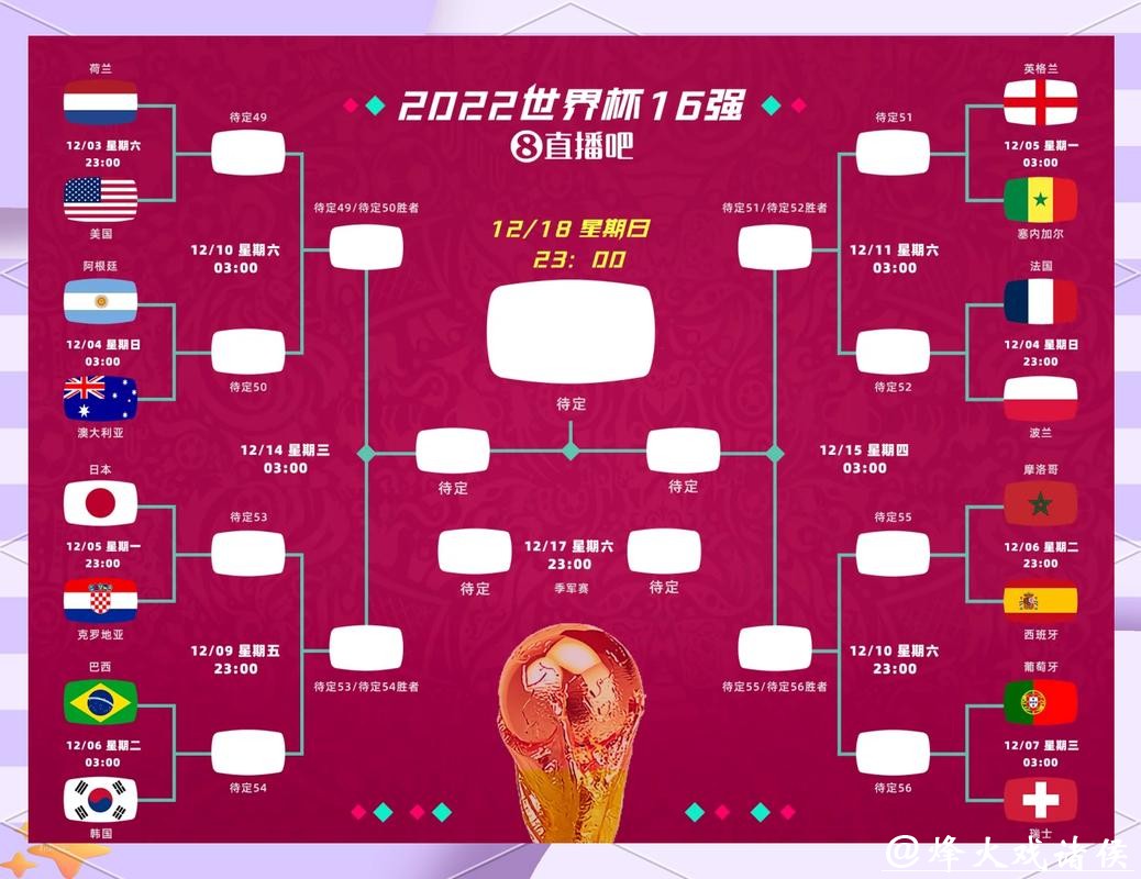 世界杯预测：伤病名单如何改变格局