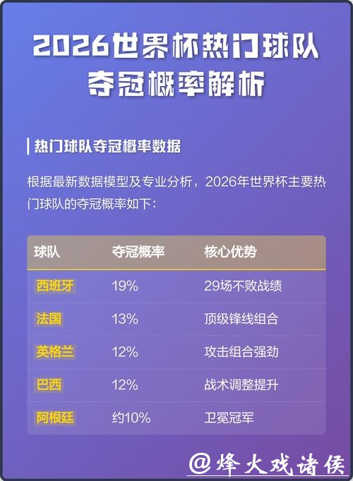 2026世界杯下注：热门球队胜负分析技巧